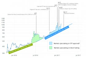 ETF Approval Could Impact Bitcoin
