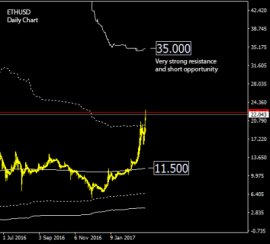 ethusd