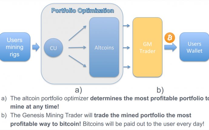 Bitcoin mining profitable