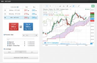 Ichimoku Cloud ItBit BTC.sx