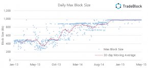 max block size