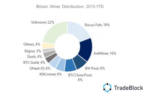 MinerShare2015