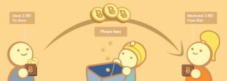 mining bitcoin fees