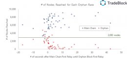 Orphan Race2