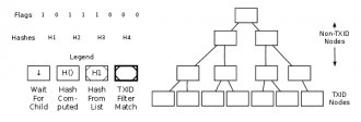 Parsing a merkle block