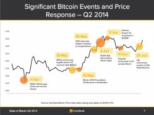 price-response