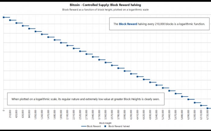 Bitcoin mining not profitable