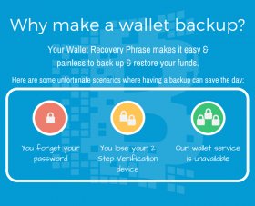 Wallet-Backups